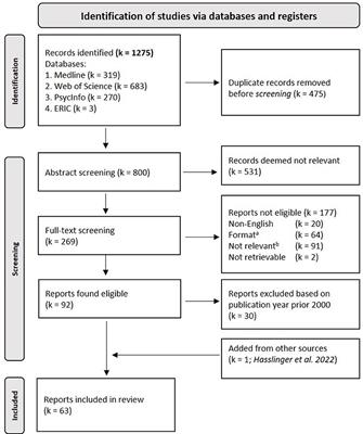 How standardized are “standard protocols”? Variations in protocol and performance evaluation for slow cortical potential neurofeedback: A systematic review